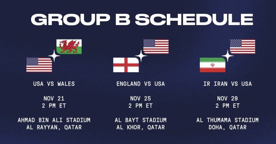 Will the USMNT Make It Out of Group B?