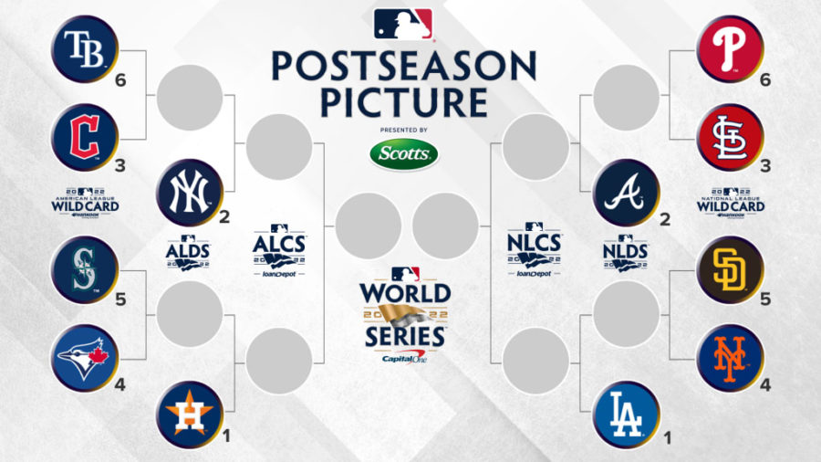 MLB+Postseason+Picture